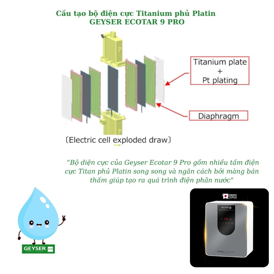 Cấu tạo điện cực của máy lọc nước ion kiềm Geyser Ecotar 9 Pro