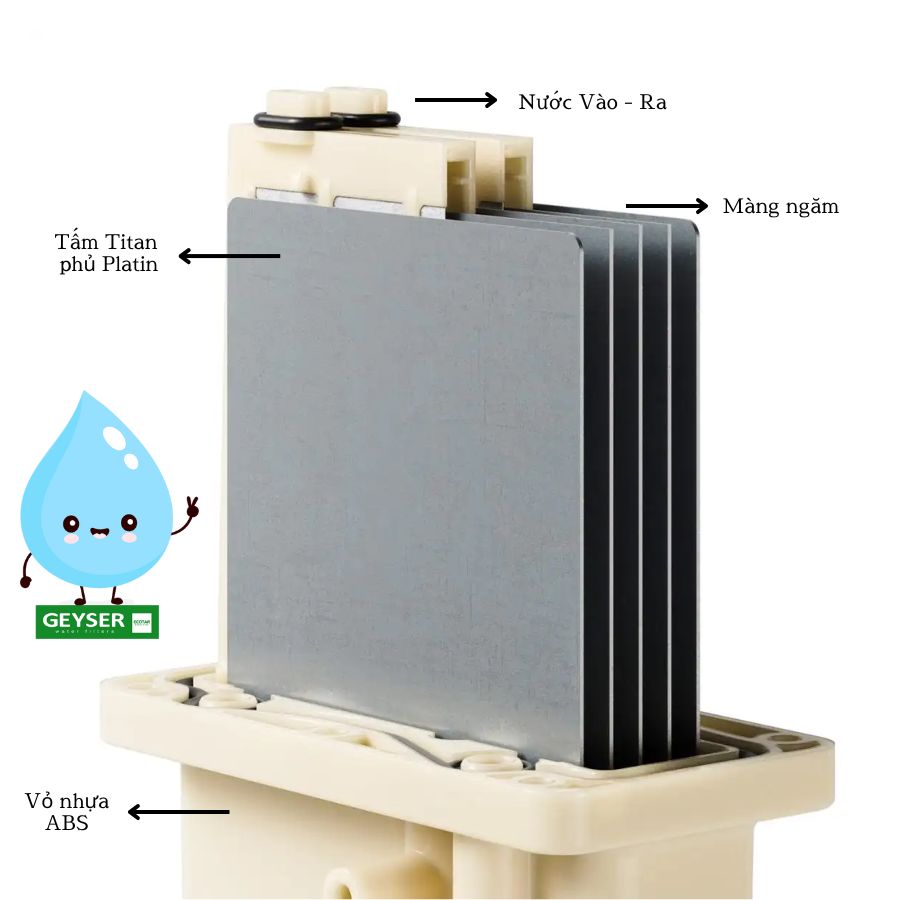 Cấu tạo tấm điện cực máy lọc nước ion kiềm