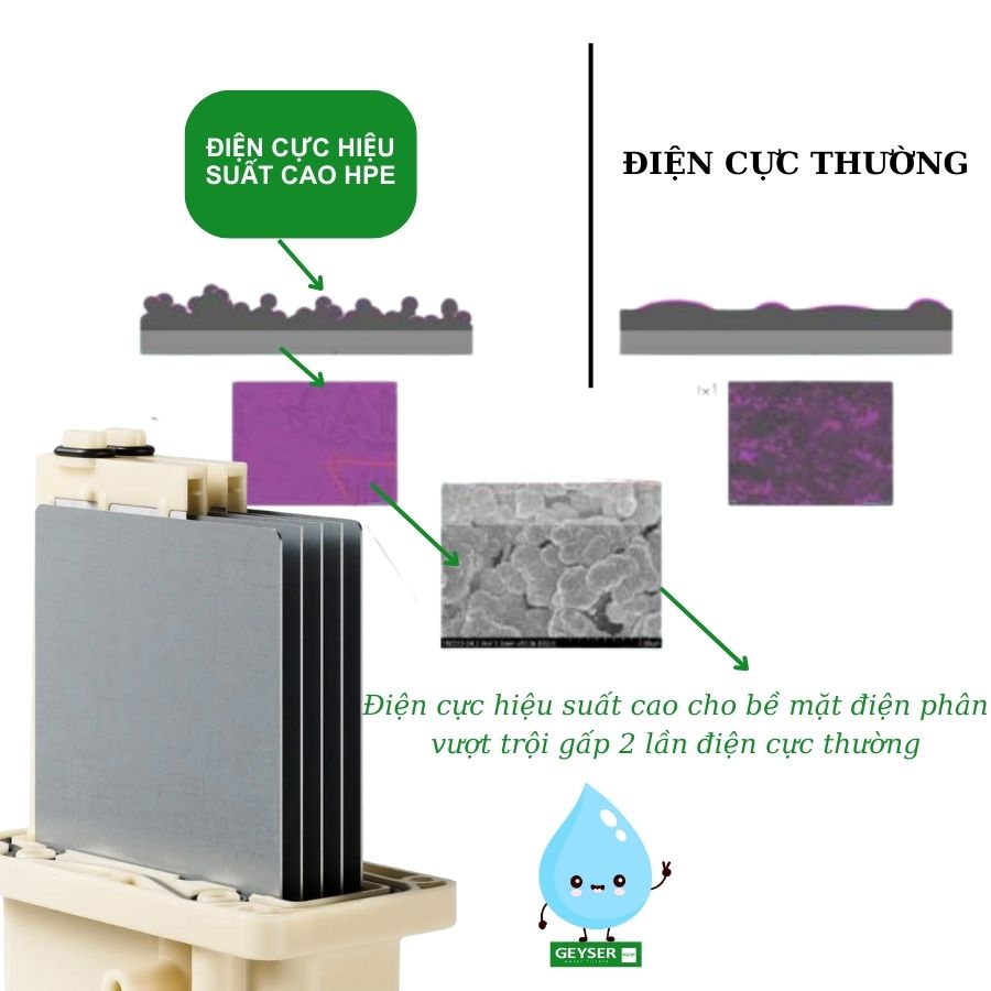Điện cực hiệu suất cao HPE của máy lọc nước ion kiềm