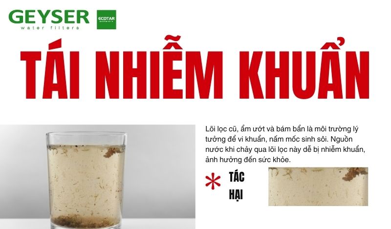 Việc không thay lõi kịp thời có thể làm nước tái nhiễm khuẩn