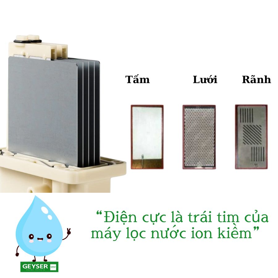 Tấm điện cực là trái tim của máy lọc nước ion kiềm