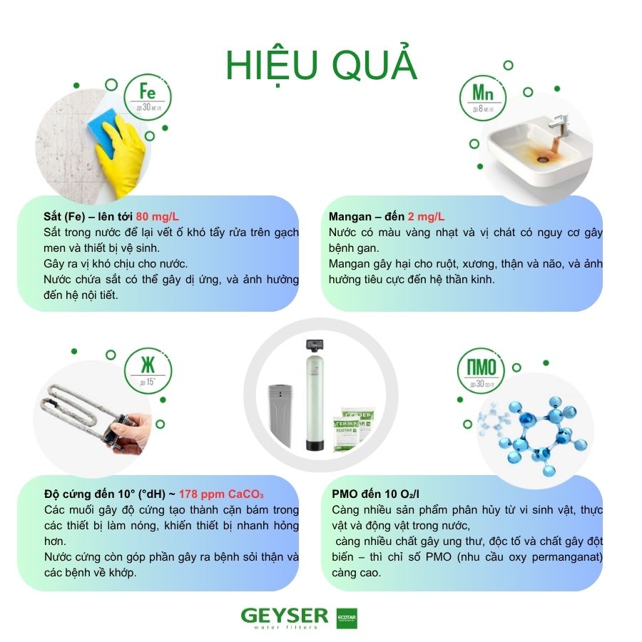 Lọc tổng đầu nguồn Geyser Ecotar Aquachef M222 khả năng xử lý nước