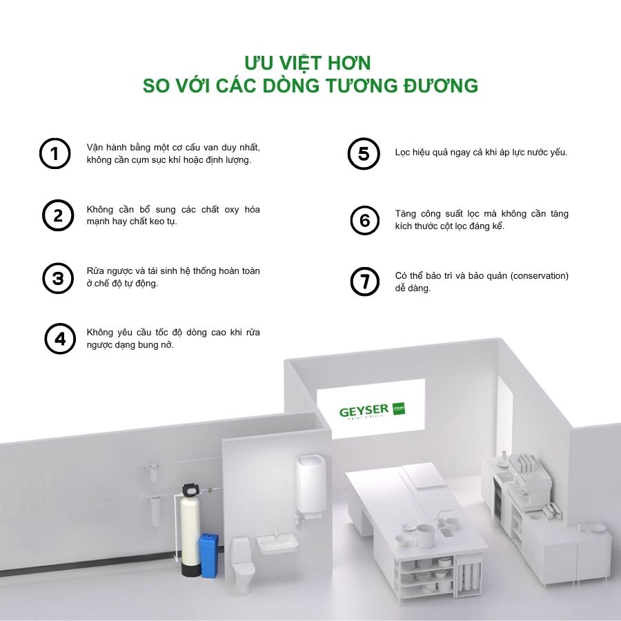7 lý do lựa chọn lọc tổng đầu nguồn Geyser Ecotar Aquachief