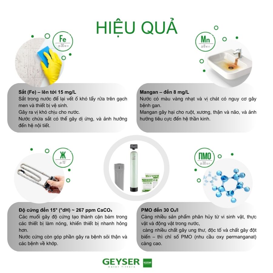 Hiệu quả xử lý của lọc tổng đầu nguồn Geyser Ecotar Aquachief M 322