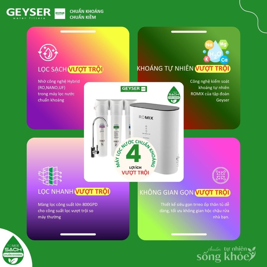 Máy lọc nước Geyser mang lại lợi ích vượt trội cho người dùng