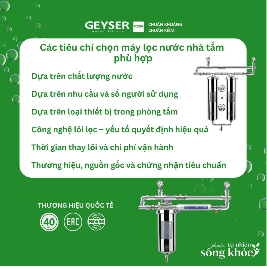 Các tiêu chí chọn máy lọc nước nhà tắm phù hợp