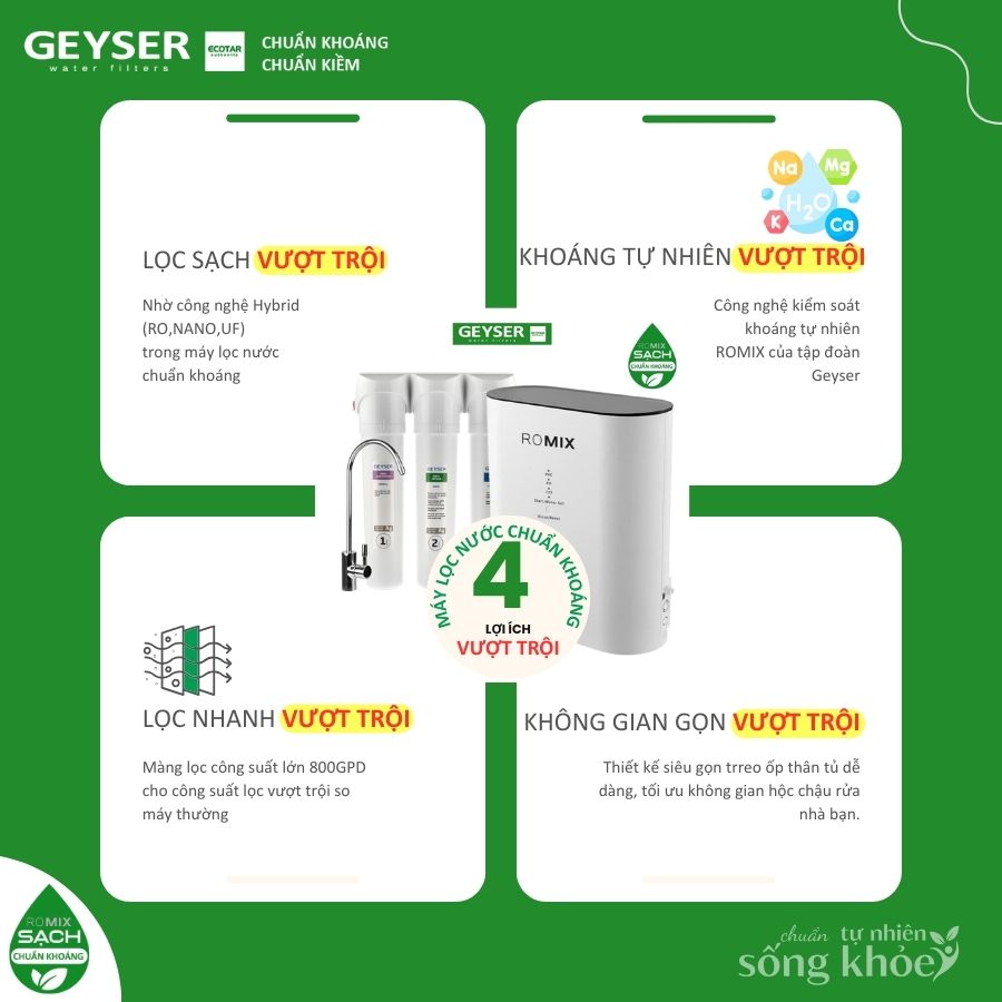 4 lợi ích vượt trội của máy lọc nước chuẩn khoáng Geyser Ecotar 9 ROMIX