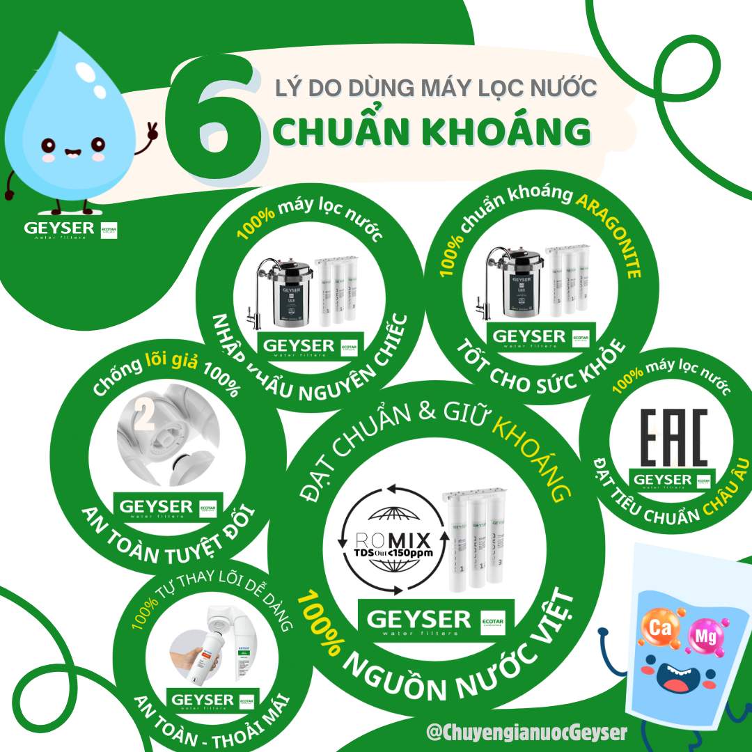 6 lý do nên dùng máy lọc nước chuẩn khoáng Geyser