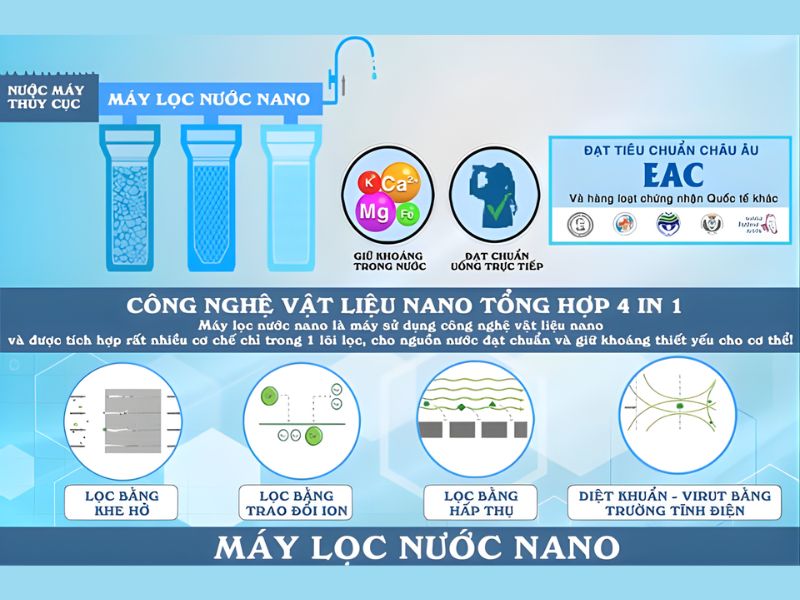 Cơ chế hoạt động của công nghệ Nano