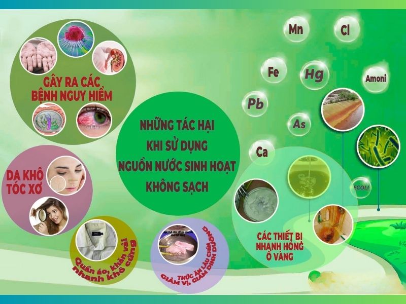Hậu quả của việc sử dụng nước mặt không được xử lý đúng cách