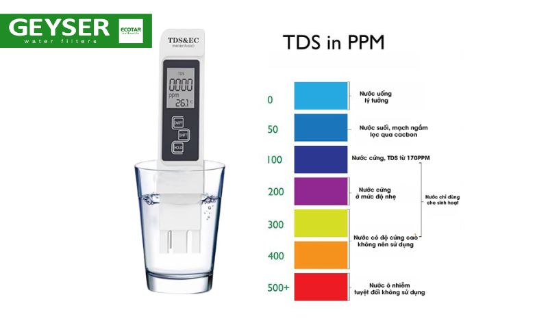 Kiểm tra chỉ số nước sạch là bao nhiêu với bút thử TDS