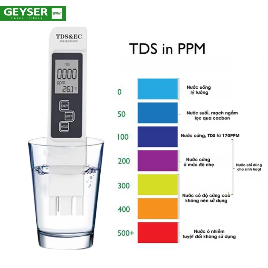 Kiểm tra chỉ số nước sạch là bao nhiêu với bút thử TDS