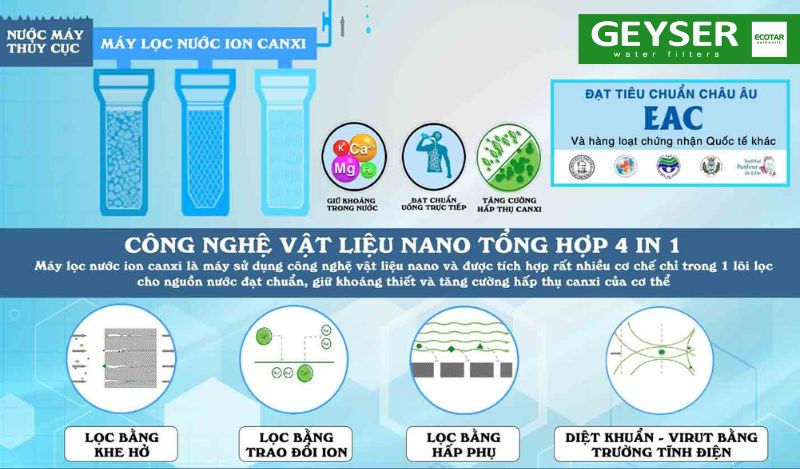 Nguyên lý hoạt động của máy lọc nước công nghệ Nano