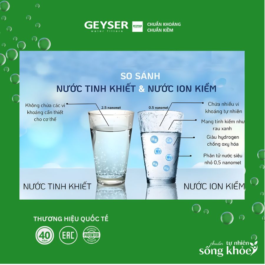 So sánh nước từ máy RO thông thường và nước ion kiềm