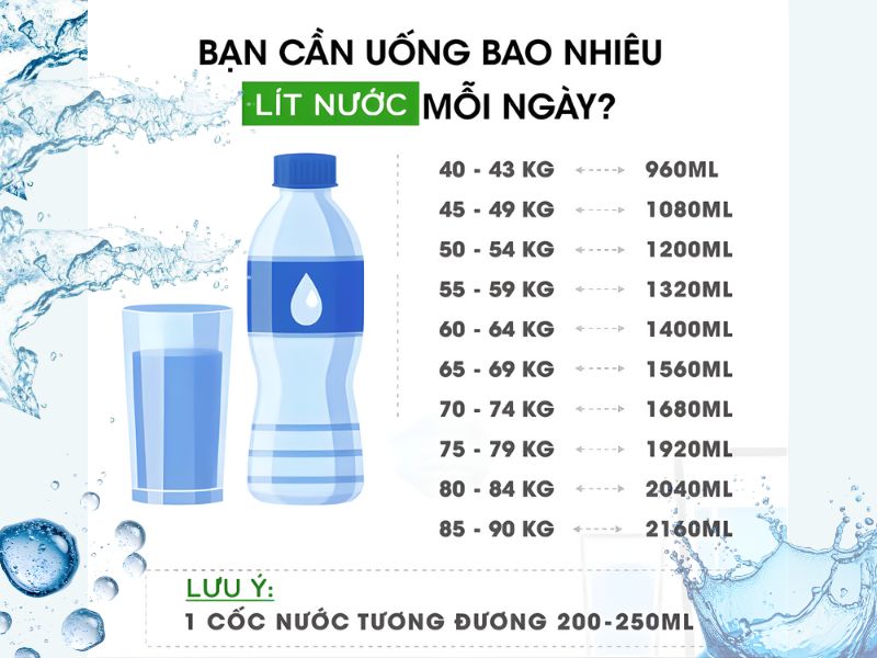 Lượng nước phù hợp theo cân nặng