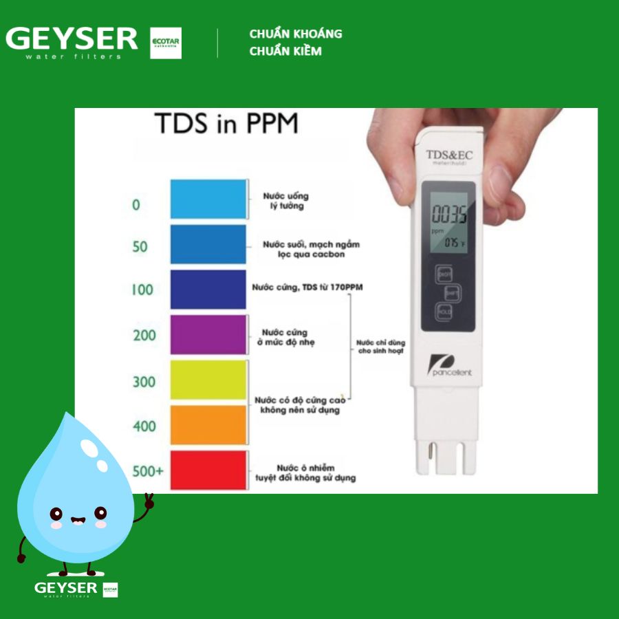 Chỉ số nước sạch sinh hoạt chuẩn 