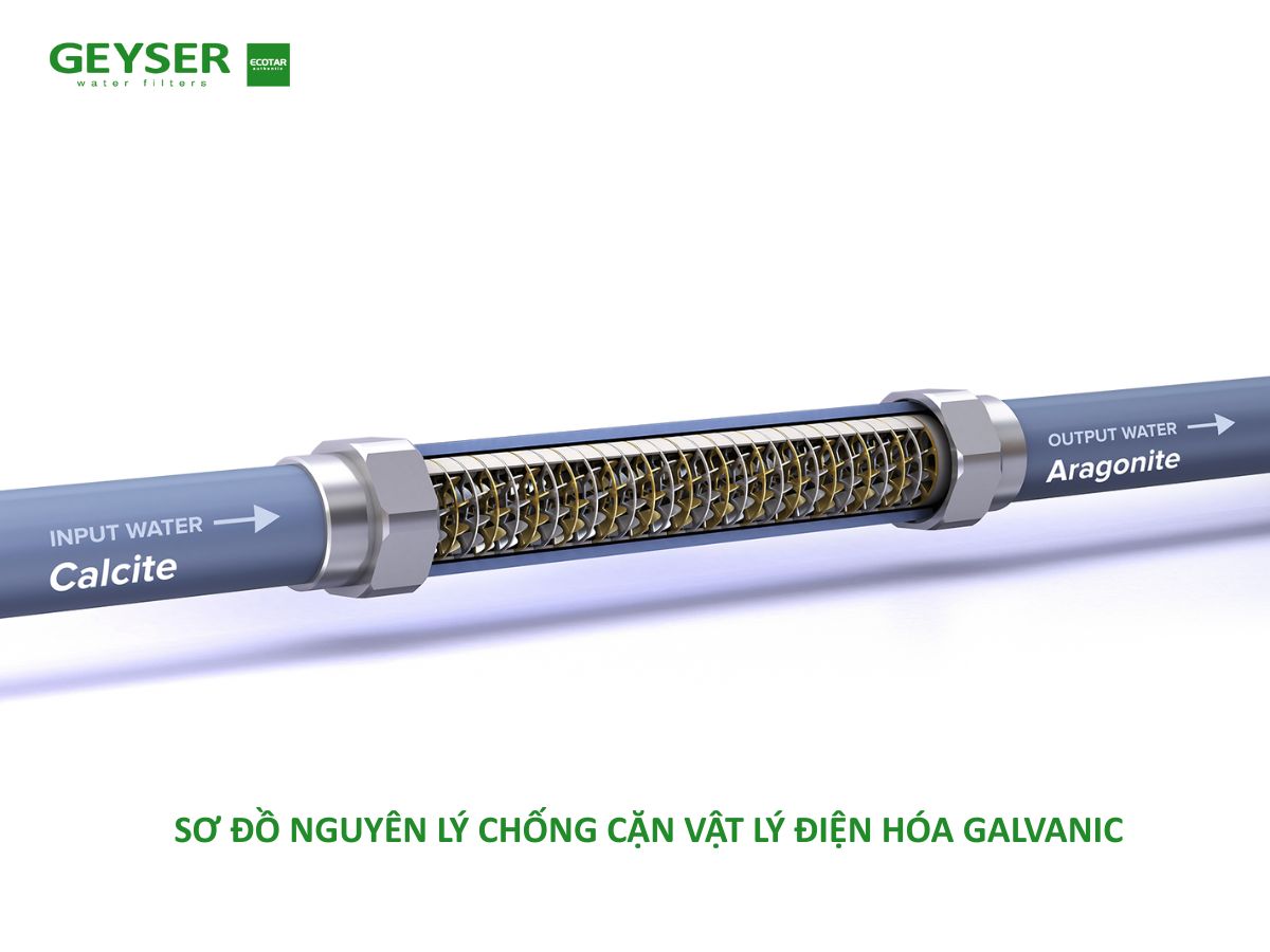 Nguyên lý chống bám cặn nước cứng công nghệ vật lý điện hóa từ trường Galvanic