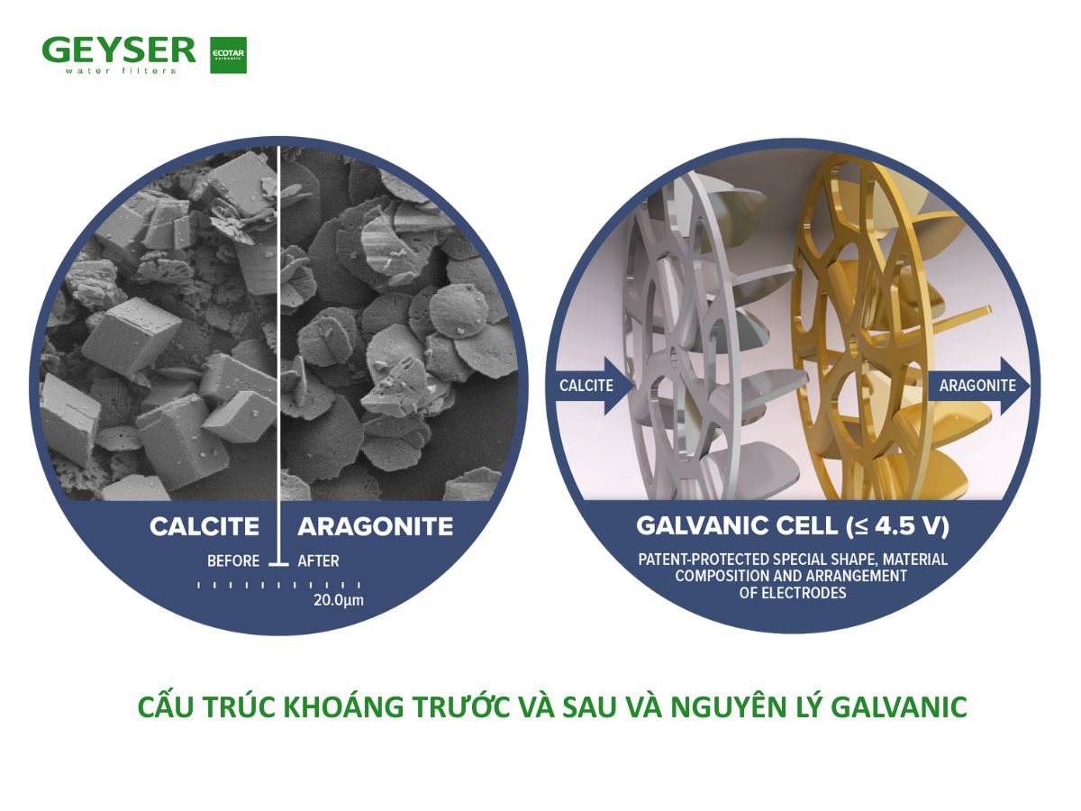 Chống bám cặn nước cứng công nghệ vật lý điện hóa từ trường Galvanic 2