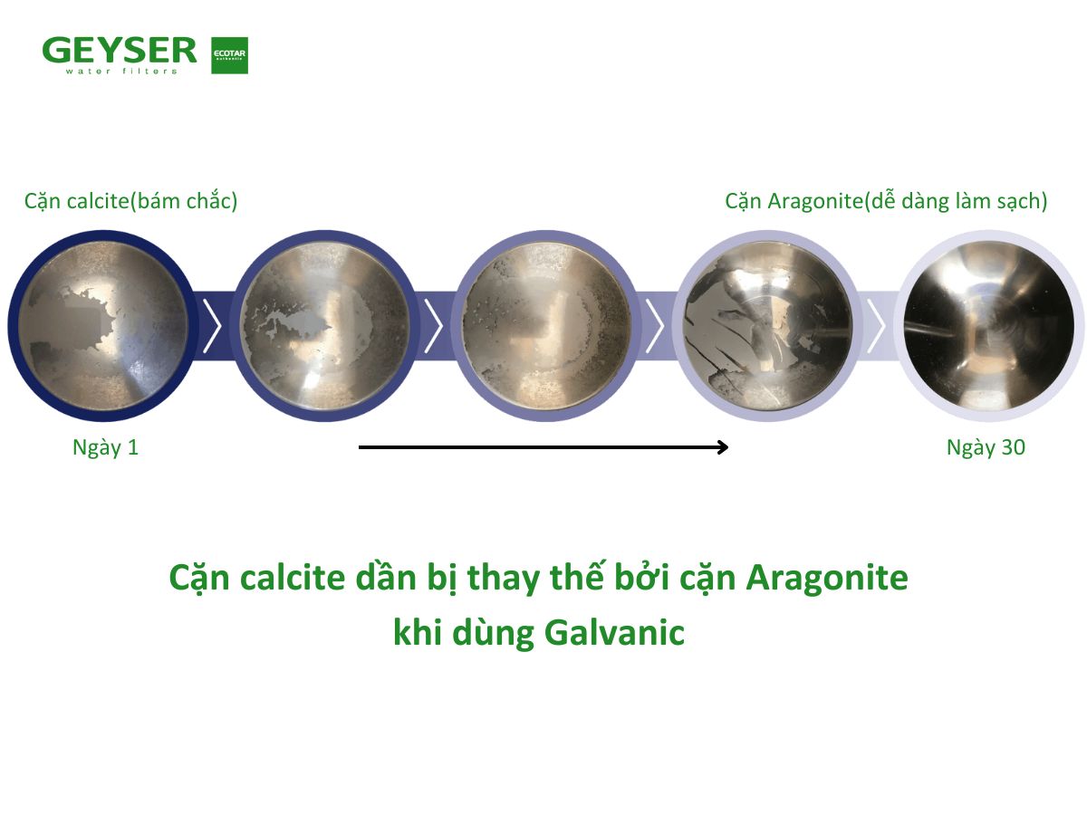 Chống bám cặn nước cứng công nghệ vật lý điện hóa từ trường Galvanic 3
