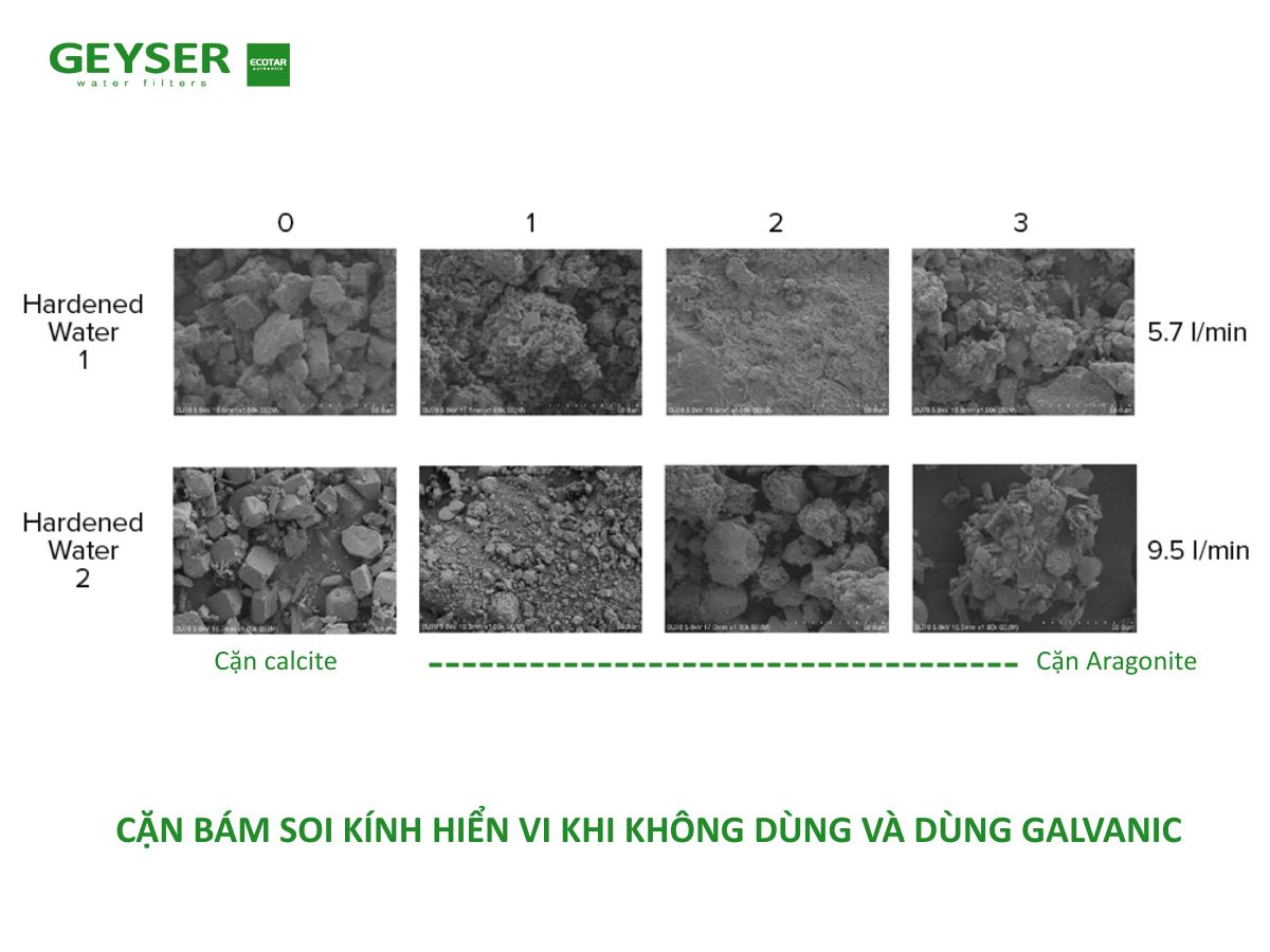 Chống bám cặn nước cứng công nghệ vật lý điện hóa từ trường Galvanic 4