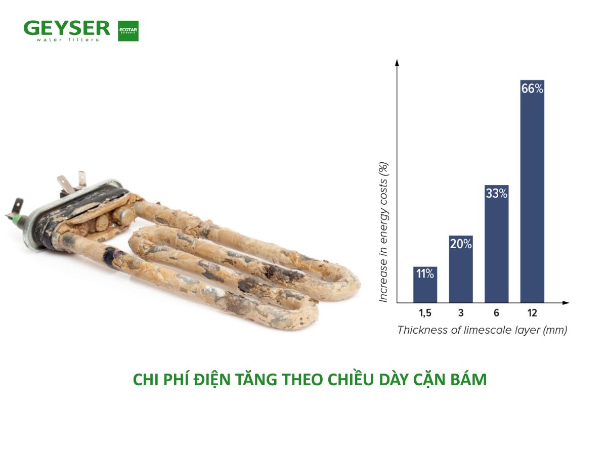 Chống bám cặn nước cứng công nghệ vật lý điện hóa từ trường Galvanic 6