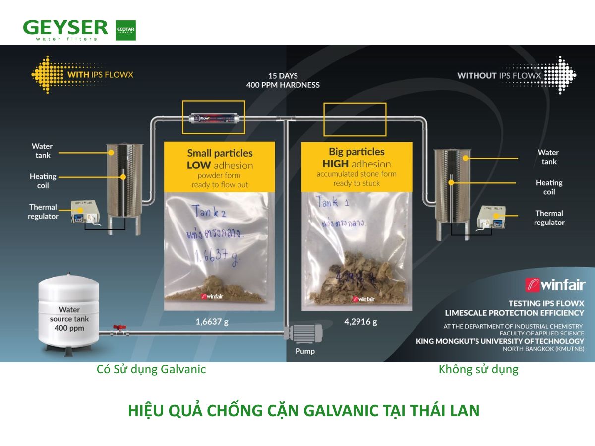 Chống bám cặn nước cứng công nghệ vật lý điện hóa từ trường Galvanic 8