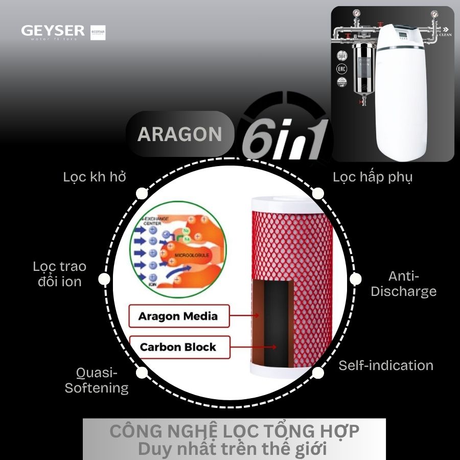 Lọc tổng đầu nguồn Geyser Ecotar 1F10S công nghệ lọc Aragon