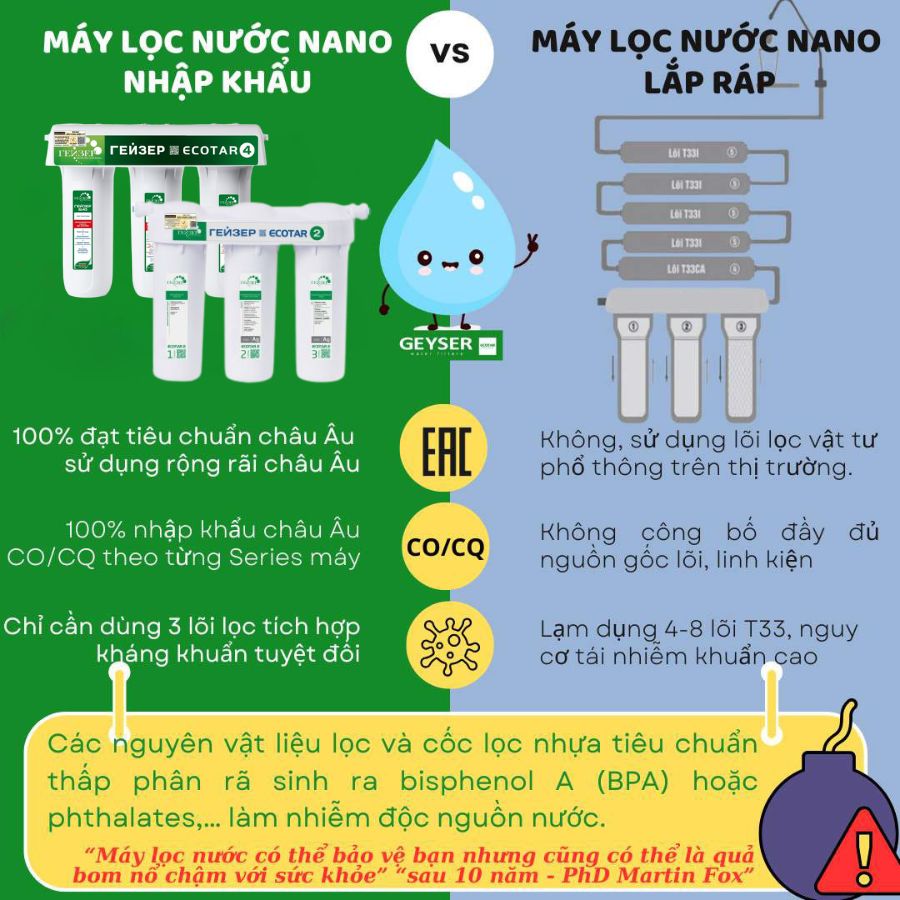 Rủi ro sức khỏe do vật liệu và lõi lọc kém chất lượng 