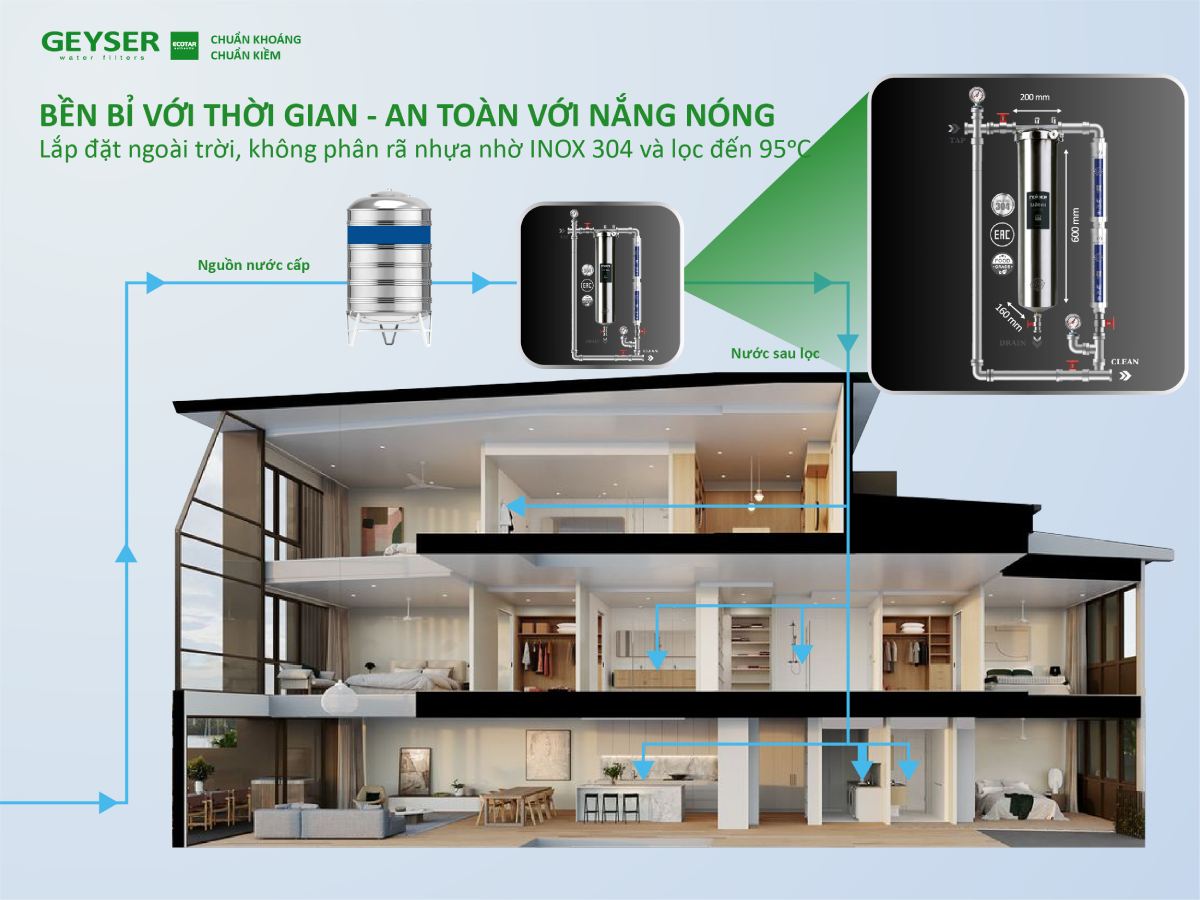 Lọc tổng đầu nguồn Geyser chất lượng đạt chuẩn châu Âu, siêu bền bỉ & an toàn
