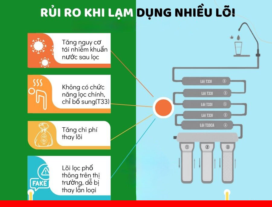 Nguy cơ khi sử dụng máy lọc nước nano geyser tk8 8 cấp lọc không chính hãng