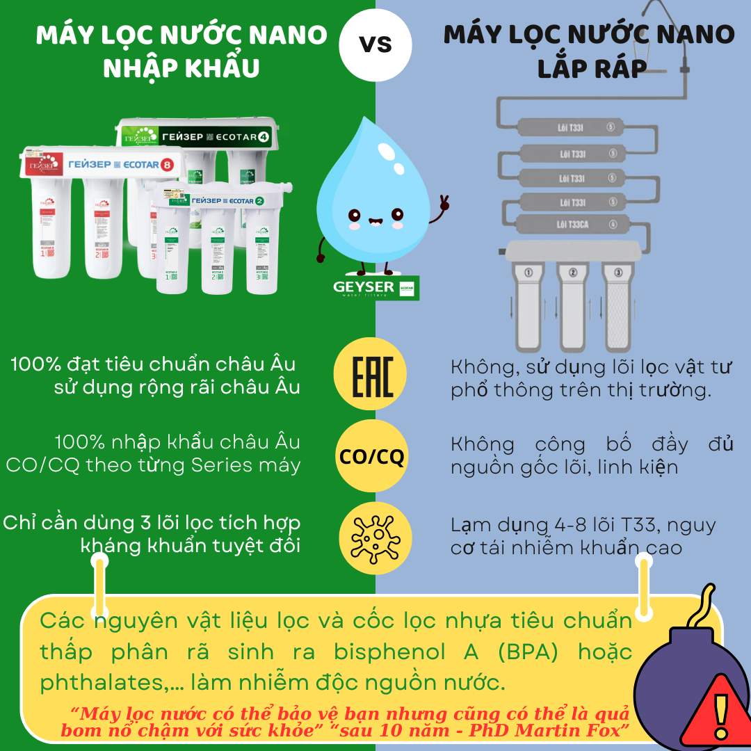 Những rủi ro khi sử dụng máy lọc nước giá rẻ