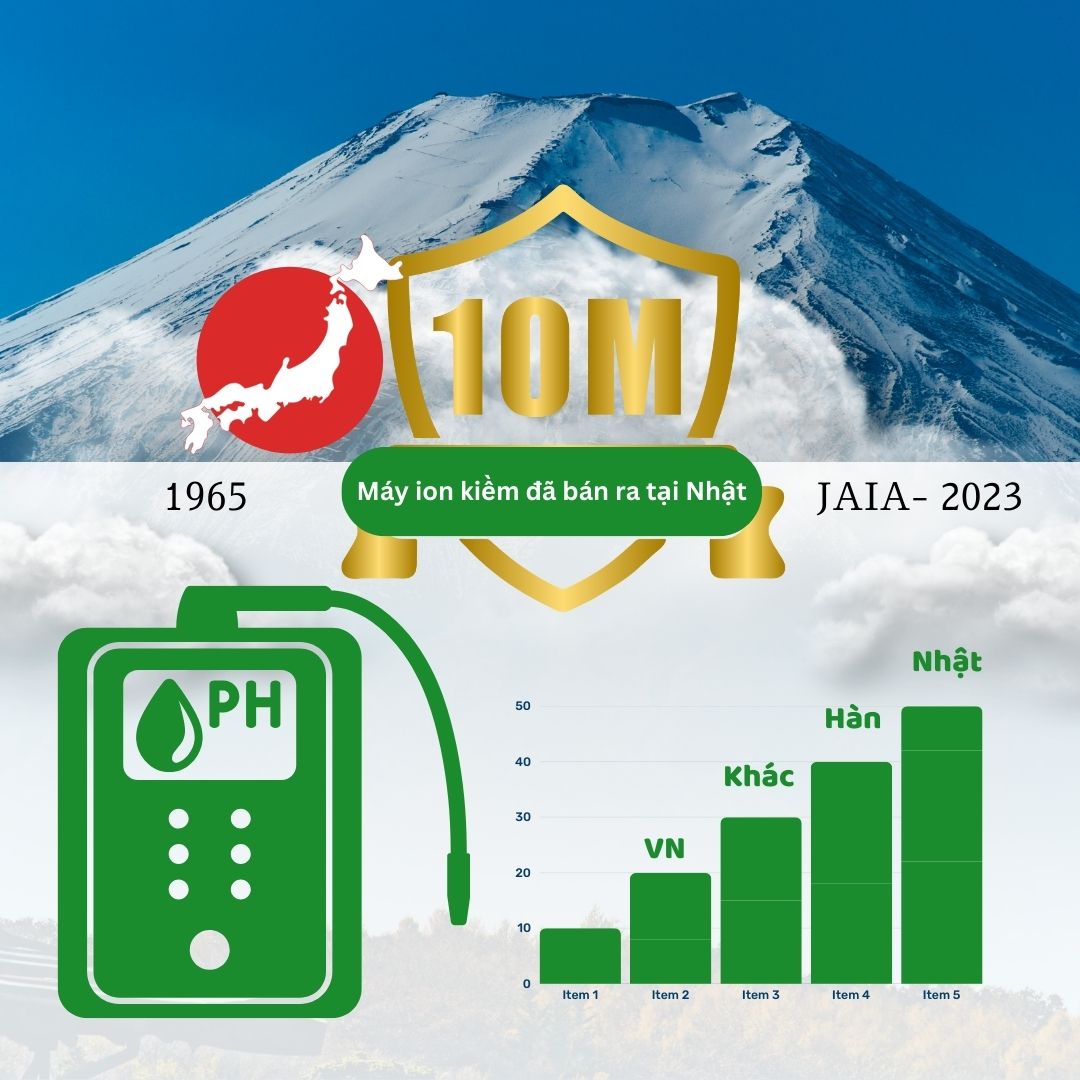 Tại sao máy lọc nước ion kiềm càng nhiều người sử dụng
