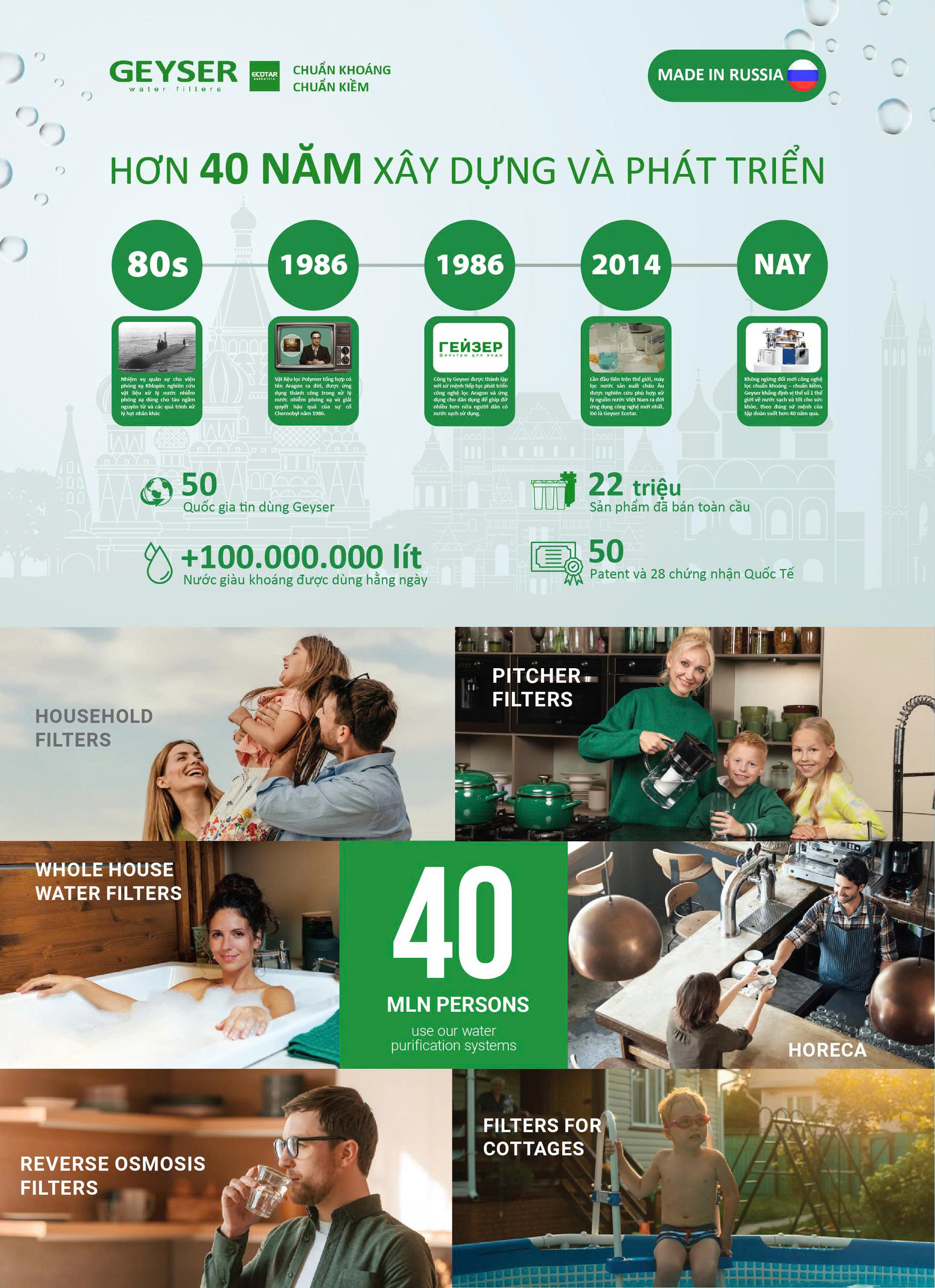 Quá trình hình thành và phát triển của Geyser trong suốt 40 năm