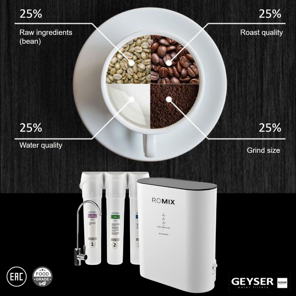 máy lọc nước cho máy pha cafe kiểm soát khoáng Geyser Ecotar 9 ROMIX 3