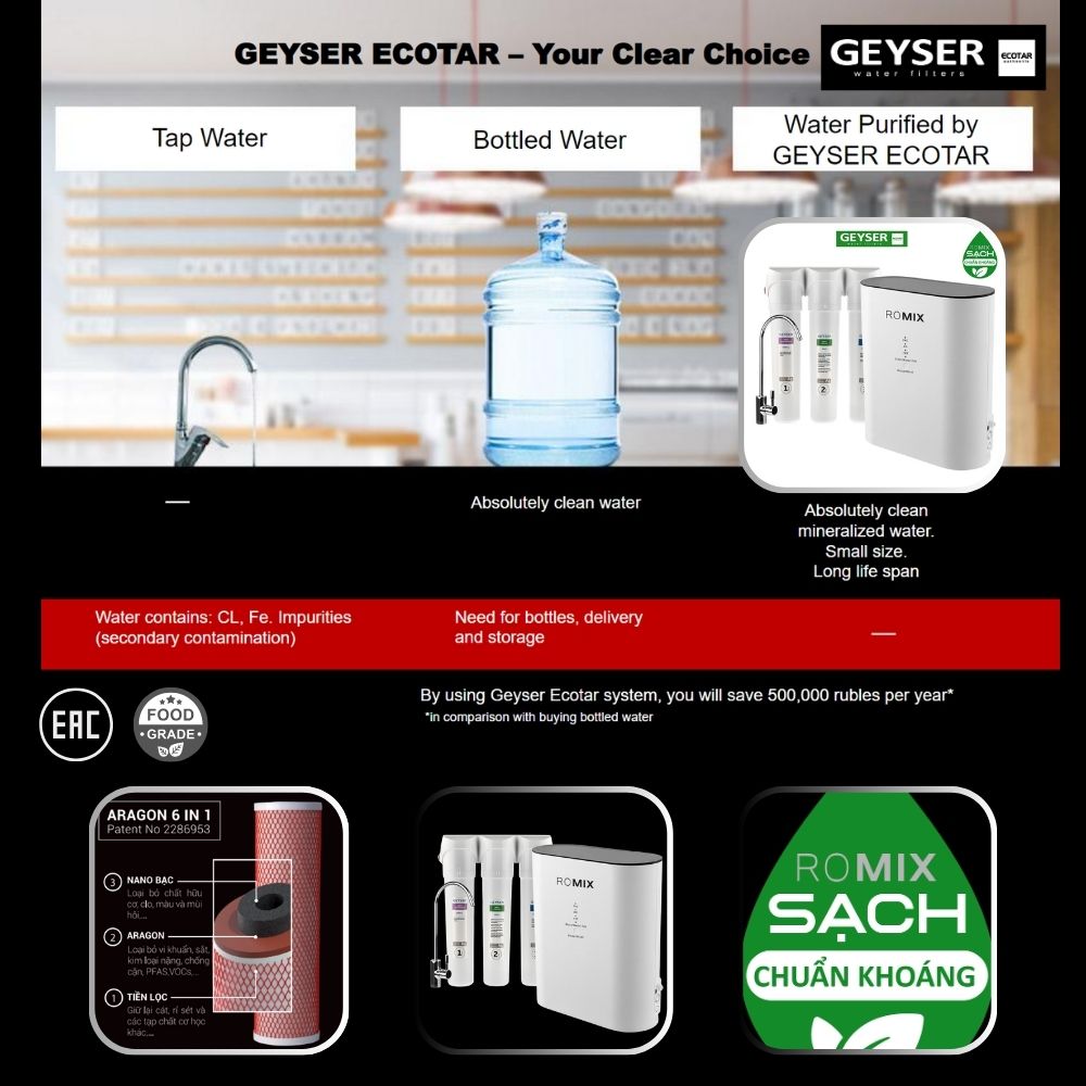 máy lọc nước cho máy pha cafe kiểm soát khoáng Geyser Ecotar 9 ROMIX 4