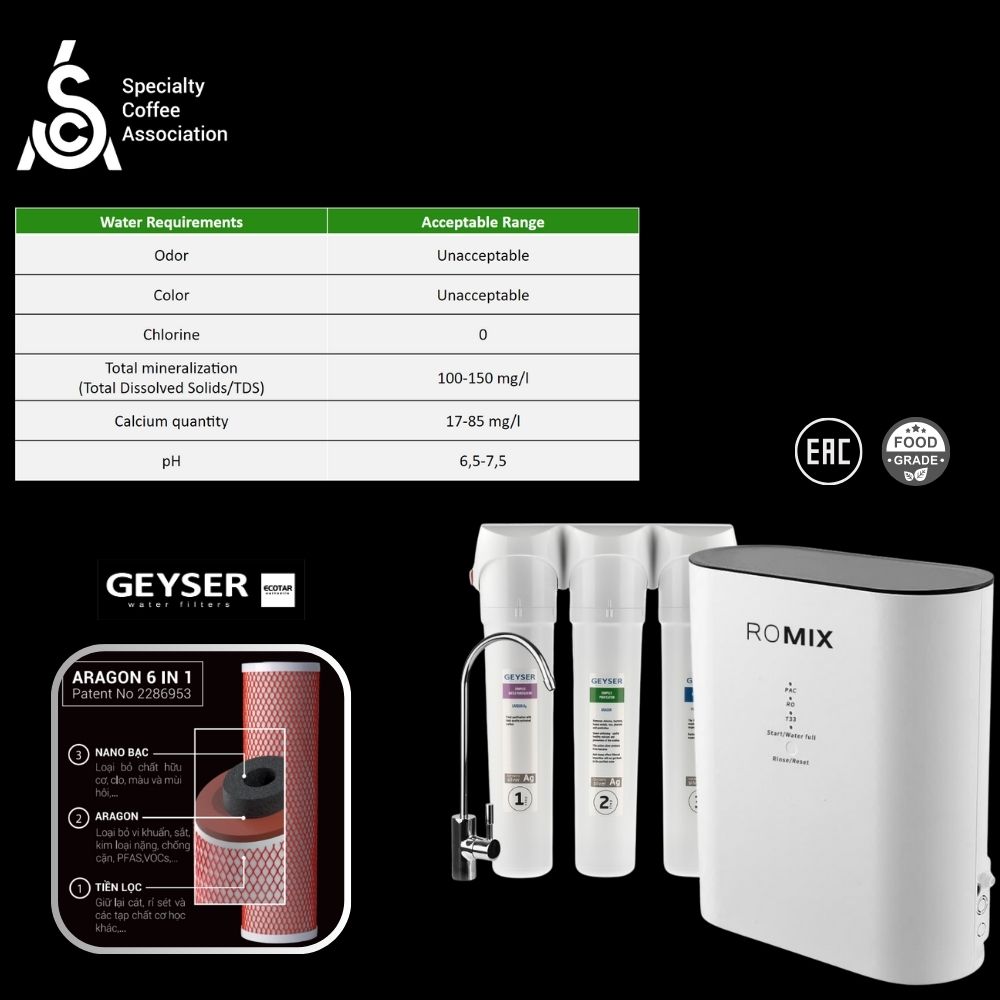 máy lọc nước cho máy pha cafe kiểm soát khoáng Geyser Ecotar 9 ROMIX 5