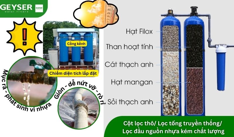 Những hạn chế và nhược điểm của cột lọc thô và lọc tổng truyền thống