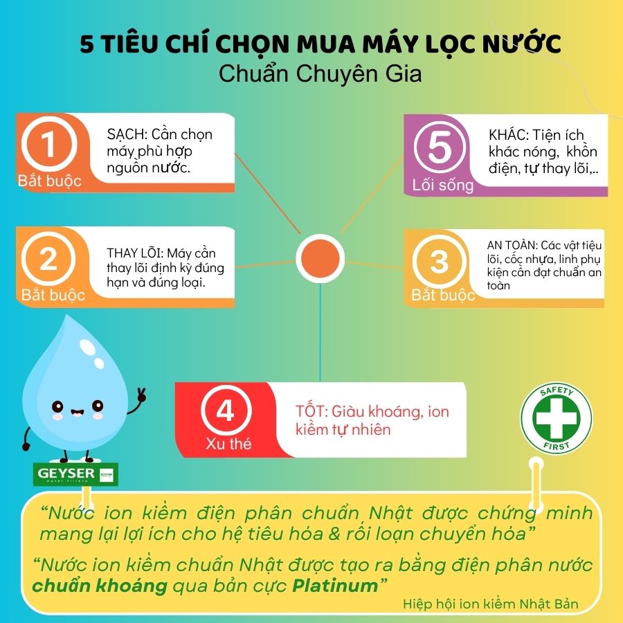 Các tiêu chí ngoài giá khi lựa chọn mua máy lọc nước ion kiềm