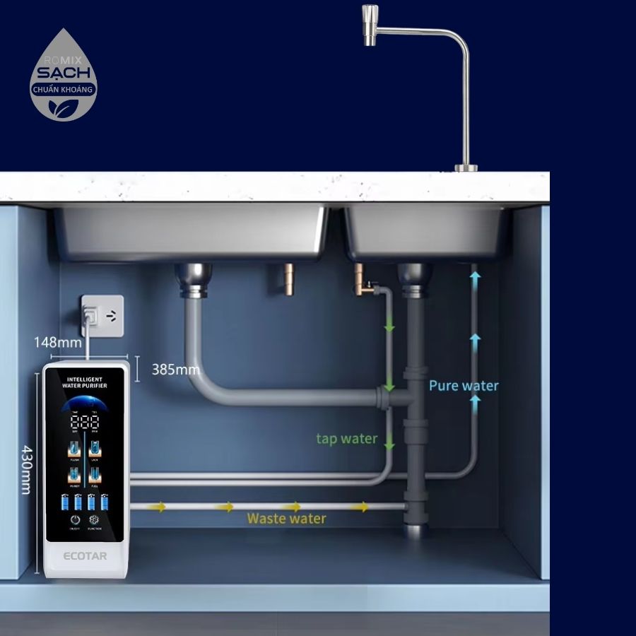 Máy lọc nước chuẩn khoáng Ecotar 9 LUX ROMIX 5