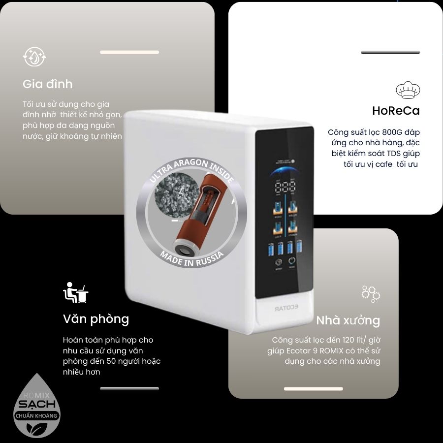 Máy lọc nước chuẩn khoáng Ecotar 9 LUX ROMIX 9