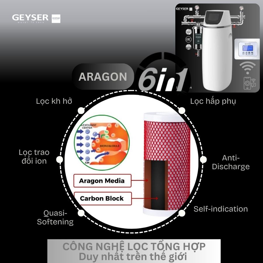 Hệ thống lọc tổng đầu nguồn gia đình tích hợp wifi thông minh Geyser Ecotar 1F10S Smart 7