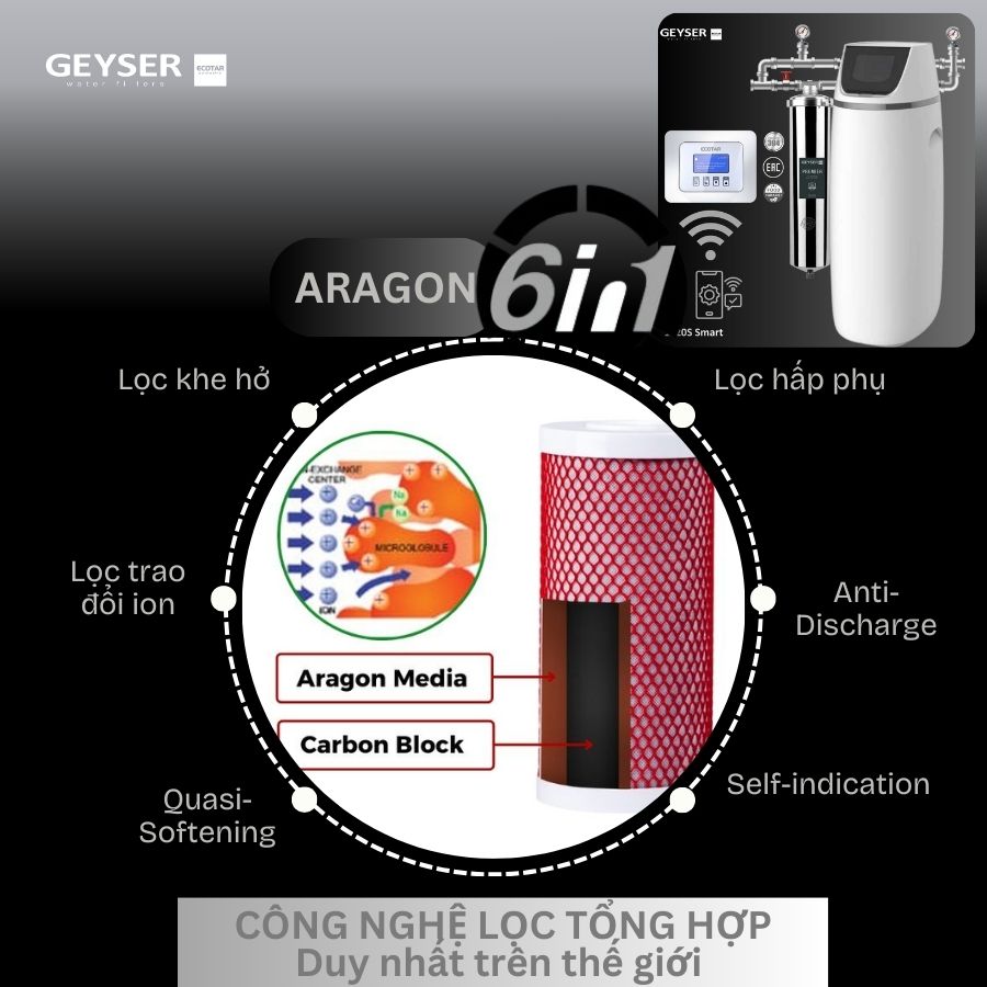 Hệ thống lọc tổng đầu nguồn gia đình tích hợp wifi thông minh Geyser Ecotar 1F20S Smart 7
