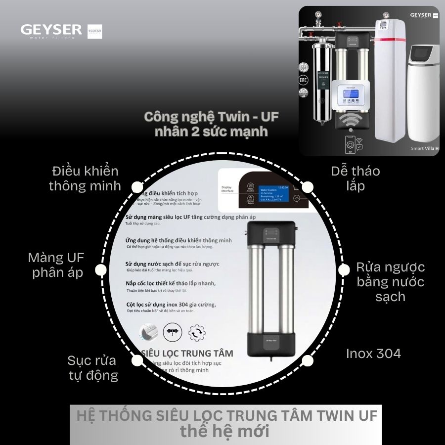 Hệ thống lọc tổng đầu nguồn villa biệt thự tích hợp điều khiển thông minh Geyser Ecotar Lux Smart Villa H9