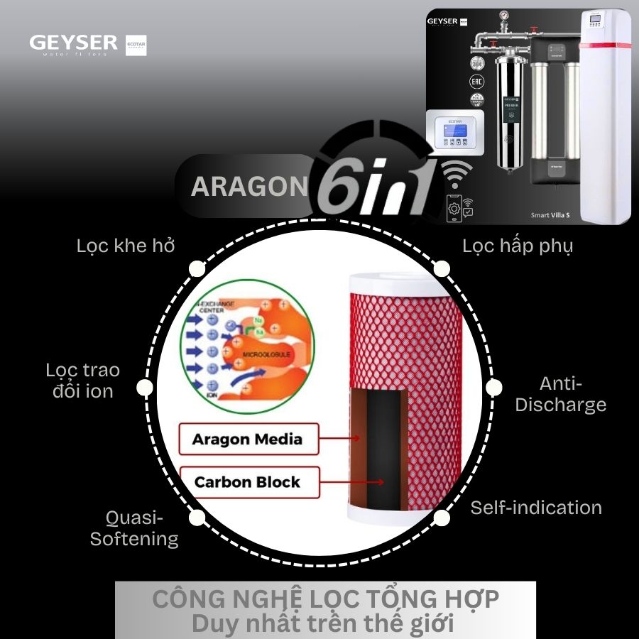 Hệ thống lọc tổng đầu nguồn villa biệt thự tích hợp điều khiển thông minh Geyser Ecotar Lux Smart Villa S 7