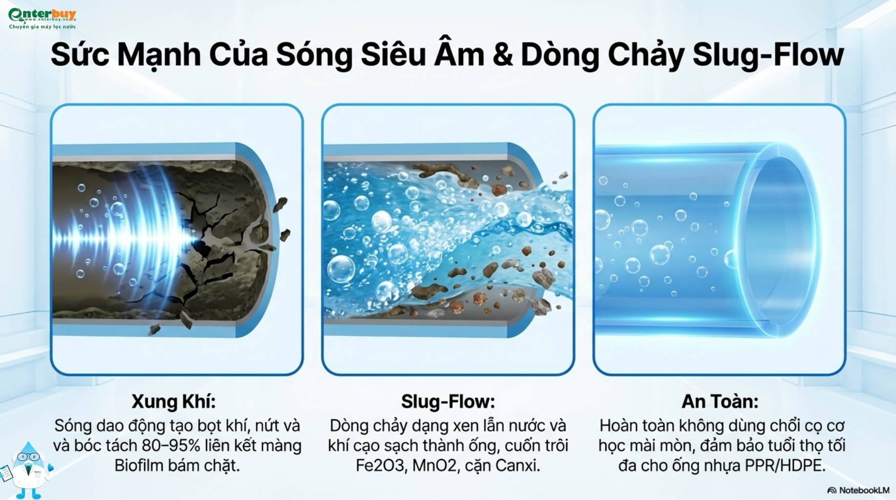 Dịch vụ vệ sinh khử khuẩn đường ống chung cư, nhà riêng Enterbuy WPC 7
