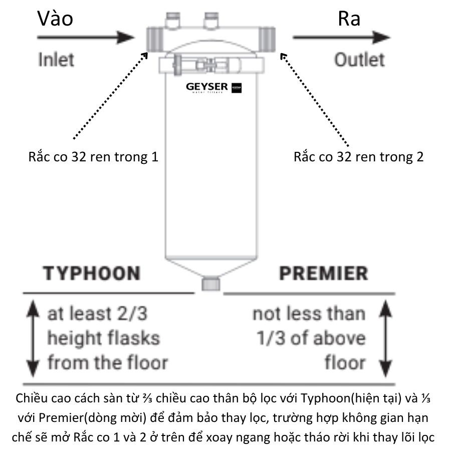 Giá hệ thống lọc tổng: 7 yếu tố quyết định chi phí
