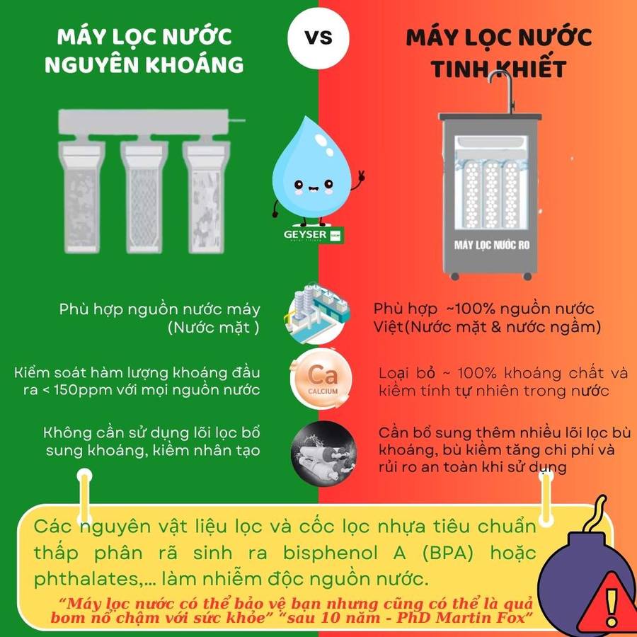 So sánh trực quan máy lọc nước giữ khoáng tự nhiên và máy lọc nước tinh khiết.