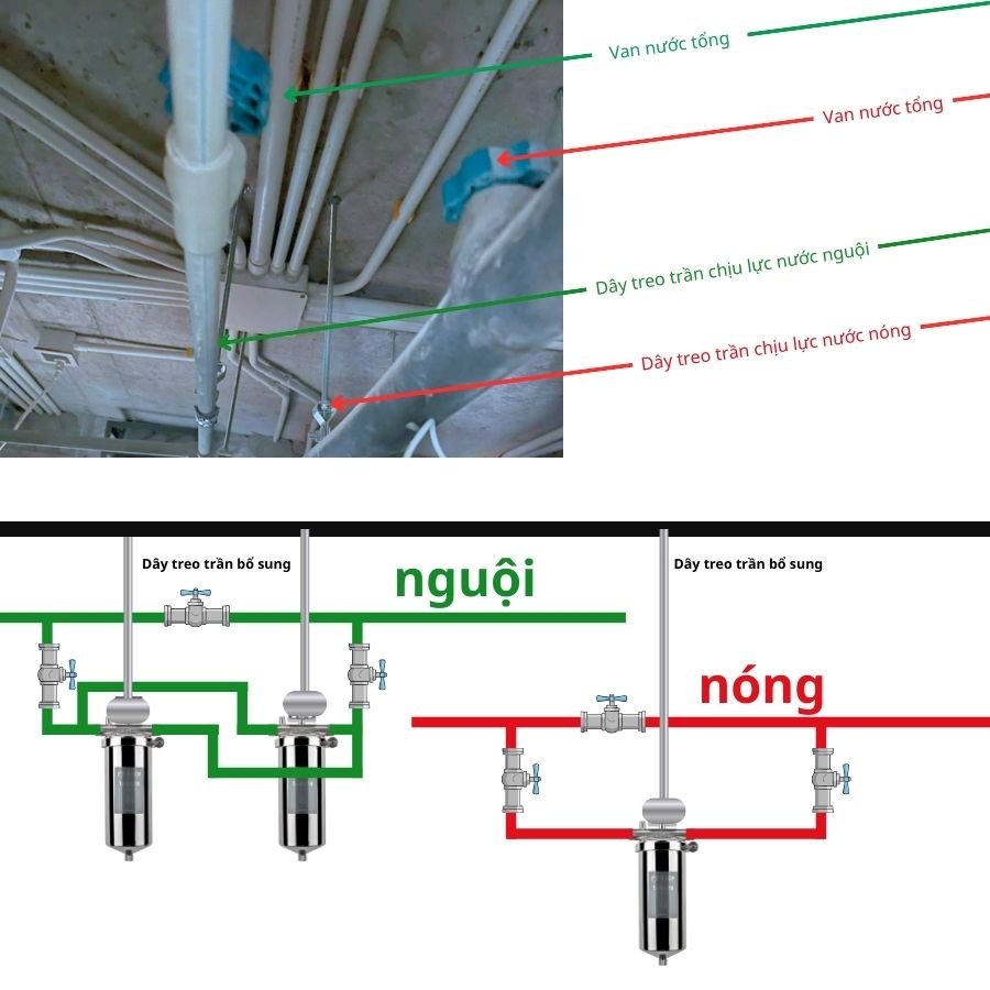 Lọc tổng có phù hợp căn hộ nhỏ không?