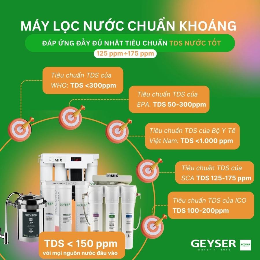 Lọc tổng có làm mất khoáng trong nước sinh hoạt không?
