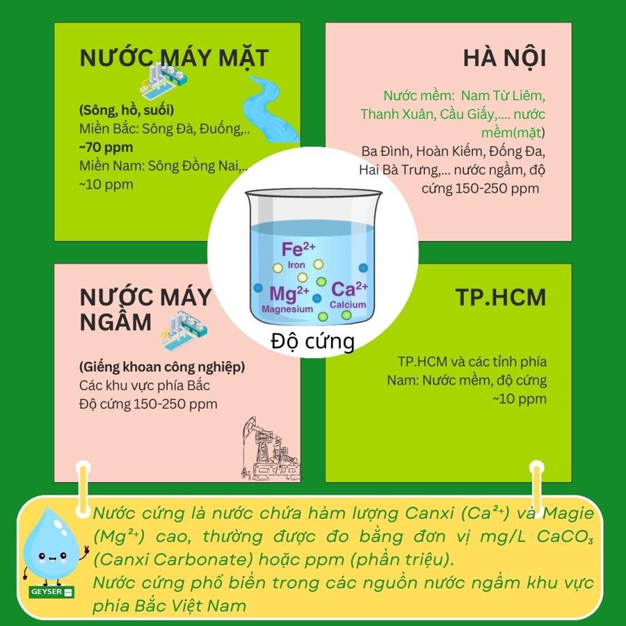 Lọc tổng Geyser phù hợp nguồn nước nào?